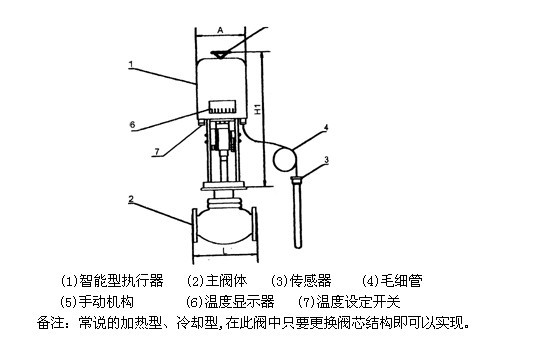 智能電動調(diào)節(jié)閥結(jié)構(gòu)圖