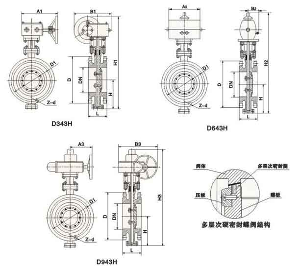 D941X型電動法蘭軟密封蝶閥