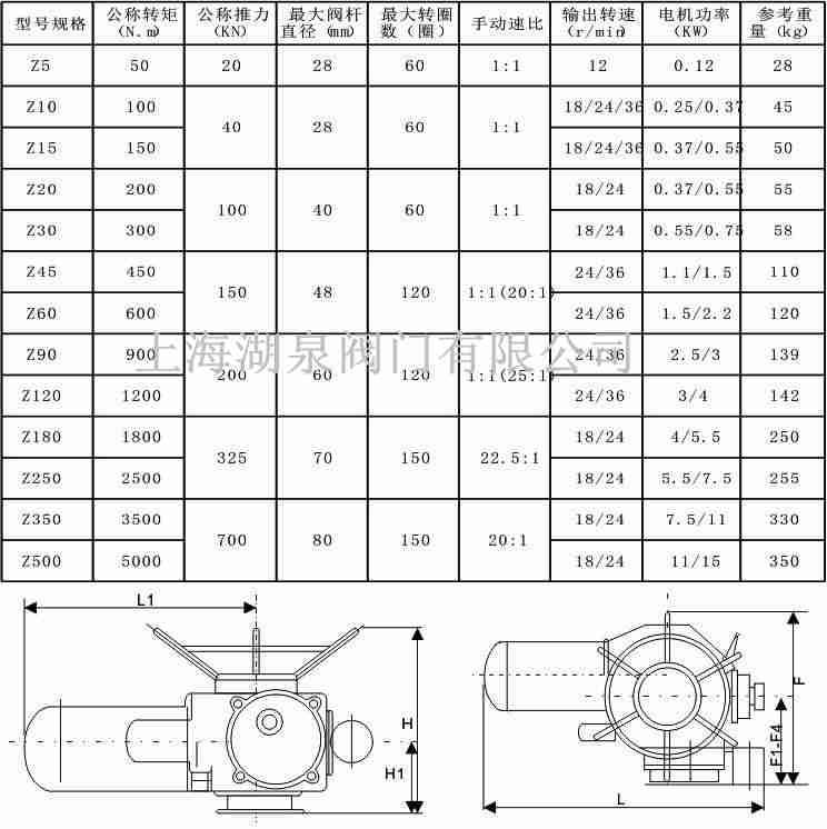 電動執行器dzw45