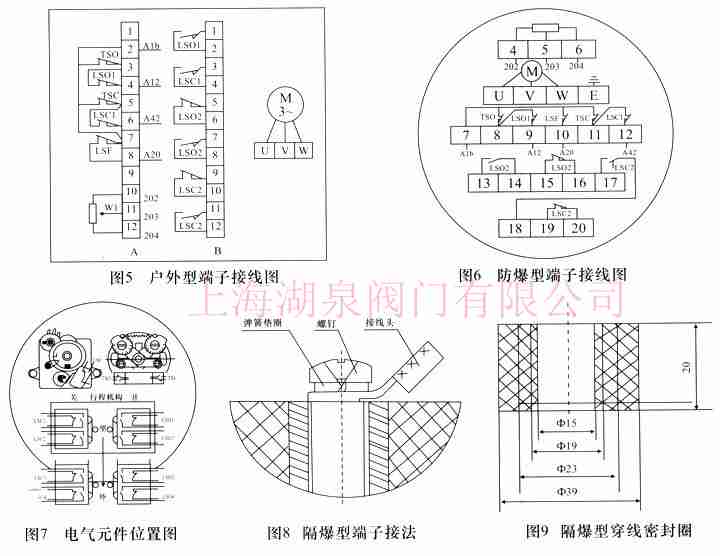 閥門電動(dòng)裝置