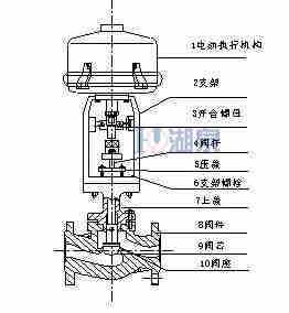 電動調(diào)節(jié)閥