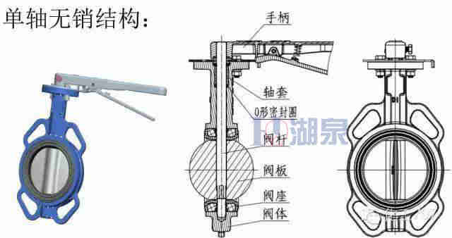 電動(dòng)蝶閥型號