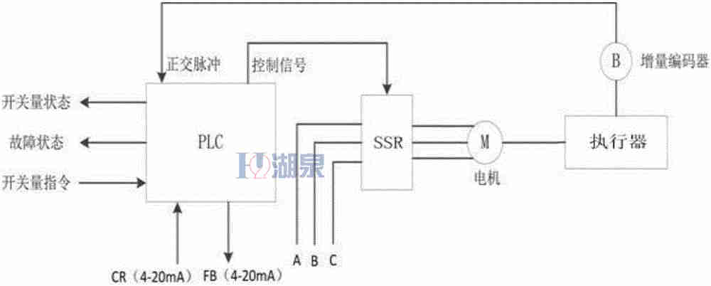 電動閥門怎么控制開啟和關閉