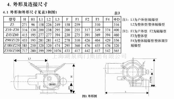 dzw120-24國產調節(jié)型閥門電動裝置