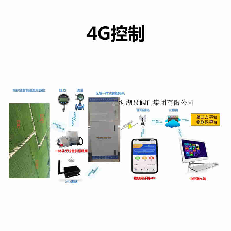 怎么可以手機控制電動閥開關