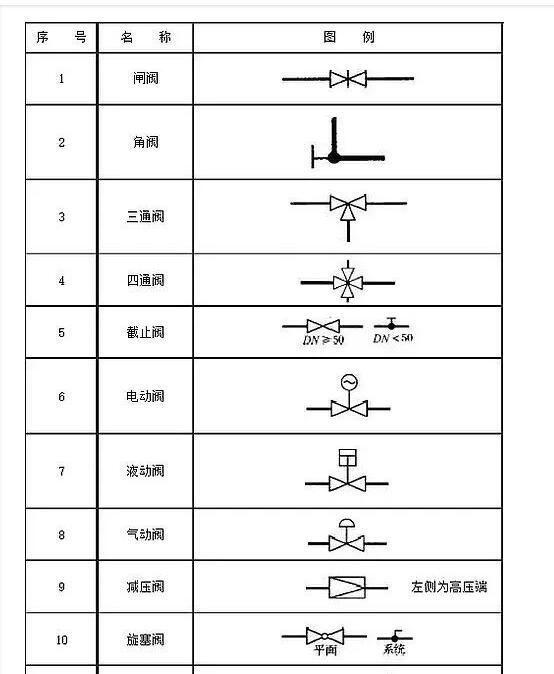 電動閥