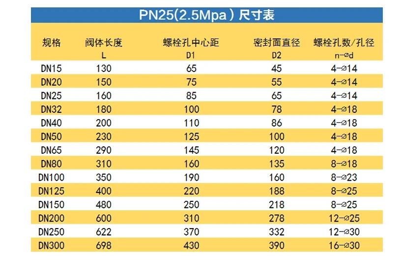 截止閥j941h—25c DN200(多少錢一臺)