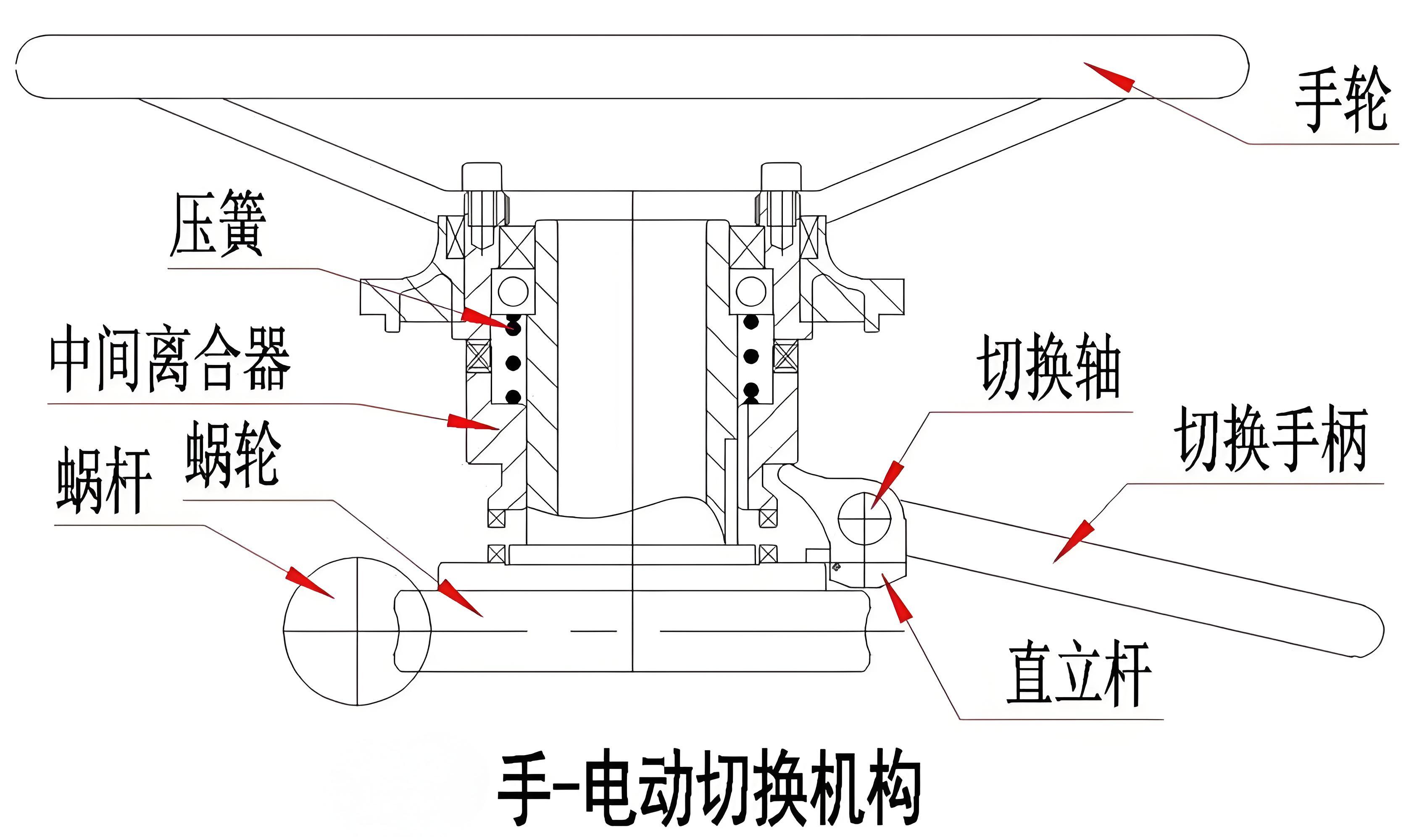 閥