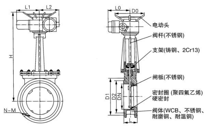 PZ943W/H/F電動(dòng)法蘭式刀型閘閥(刀閘閥)結(jié)構(gòu)圖