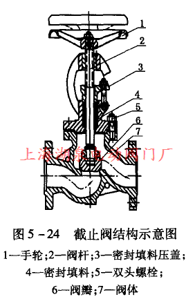 截止閥結構示意圖